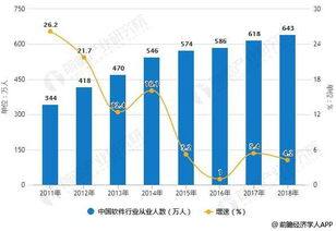 2018年中国软件行业分析 运行态势良好，新兴业态成增长新动能