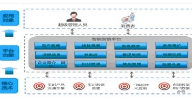 二维码跟踪销售管理系统软件开发解决方案 精细化运营助推业务增长