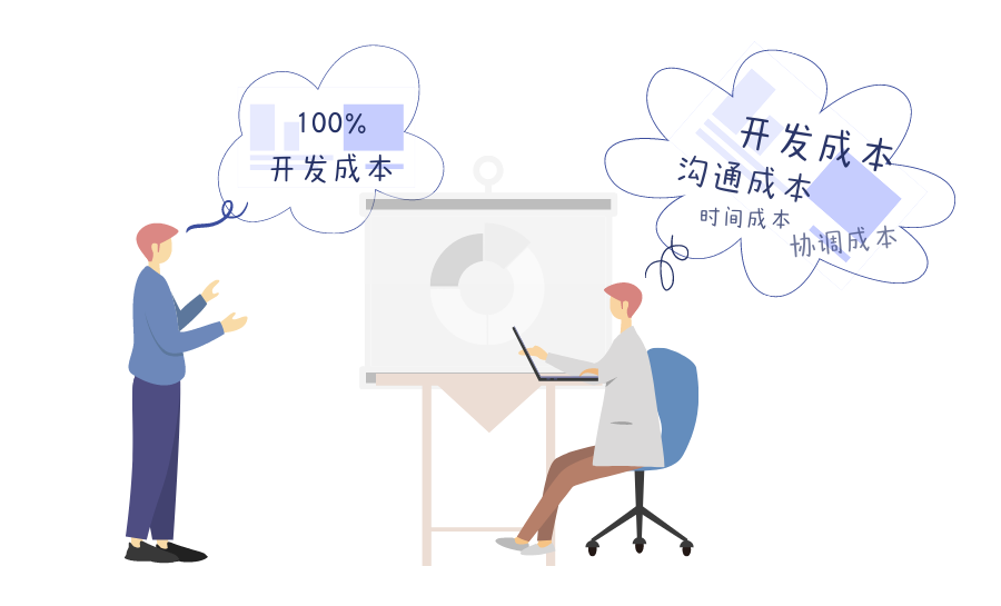 软件外包服务项目拒绝准则